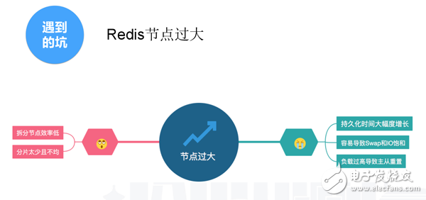 NoSQL的由来 NoSQL解决方案探索