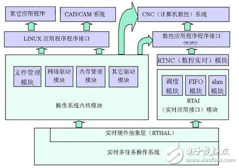 三分钟带你掌握嵌入式WebServer技术及其实现