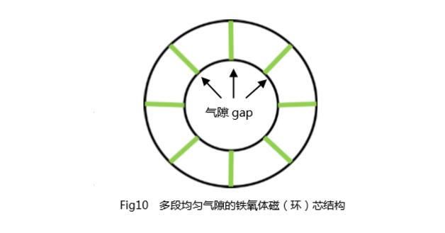 一文看懂光伏逆变器电感元件及其技术趋势