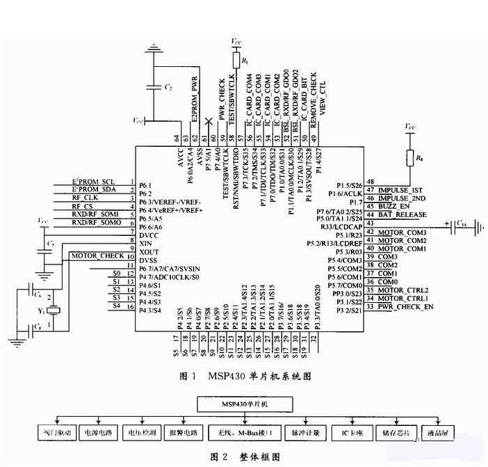 略谈 MSP43单片机端口