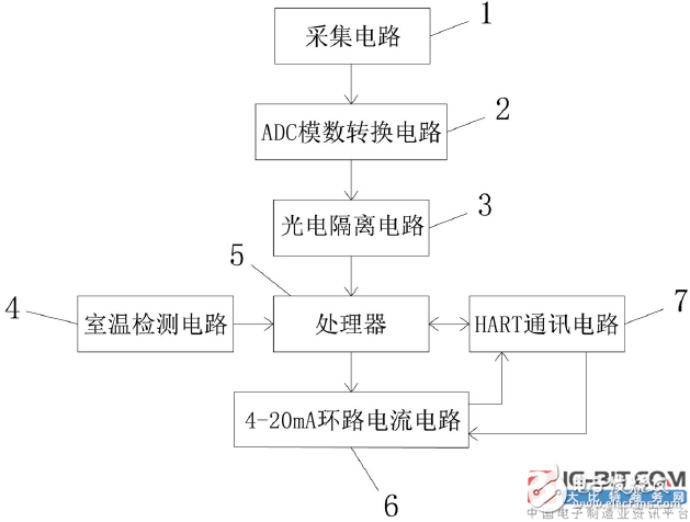 【新专利介绍】一种温度变送器