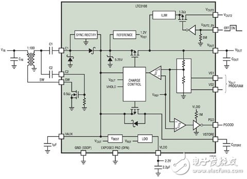 解决工业能源采集问题的技术