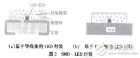 基于MEMS的LED芯片封装技术分析