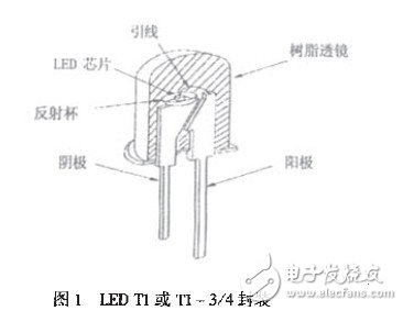 基于MEMS的LED芯片封装技术分析