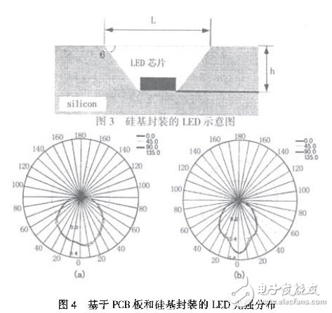 基于MEMS的LED芯片封装技术分析