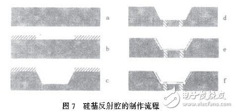 基于MEMS的LED芯片封装技术分析