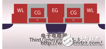 关于嵌入式闪存的一些详细知识解析