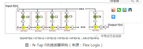 关于嵌入式FPGA的内容详解