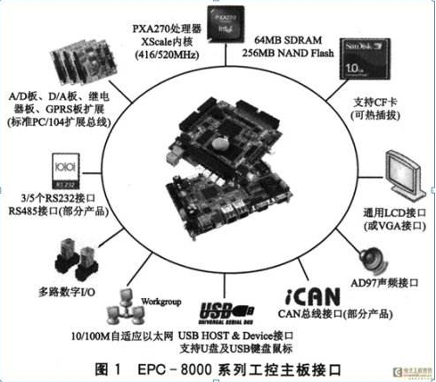 关于嵌入式软件系统测试策略和方案设计详解