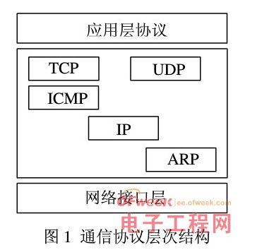 基于Linux上进行改进的具有实时应用能力的现代嵌入式操作系统解决方案详解