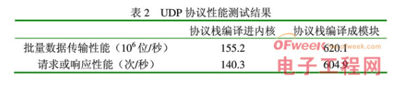 基于Linux上进行改进的具有实时应用能力的现代嵌入式操作系统解决方案详解