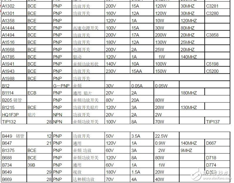 9013三极管怎么进行参数代换 浅谈三极管代换原则