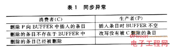 基于嵌入式操作系统Linux环境中的没有竞争态读写进程同步设计