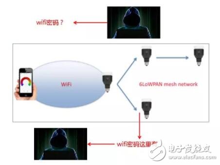 物联网安全研究人员可从智能灯泡得知你的WiFi密码