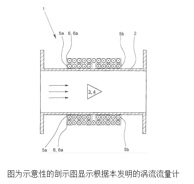 涡流流量计工作原理及设计