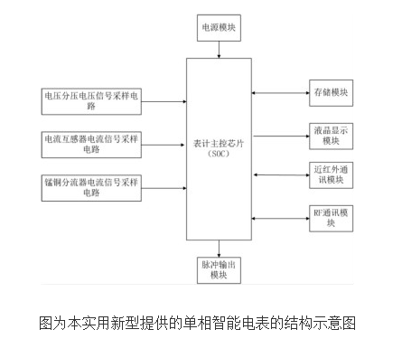 单相智能电表工作原理及设计