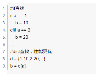 7个好习惯快速提升Python程序性能