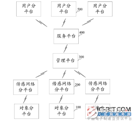 【新专利介绍】基于复合物联网的燃气表故障提示方法及物联网系统