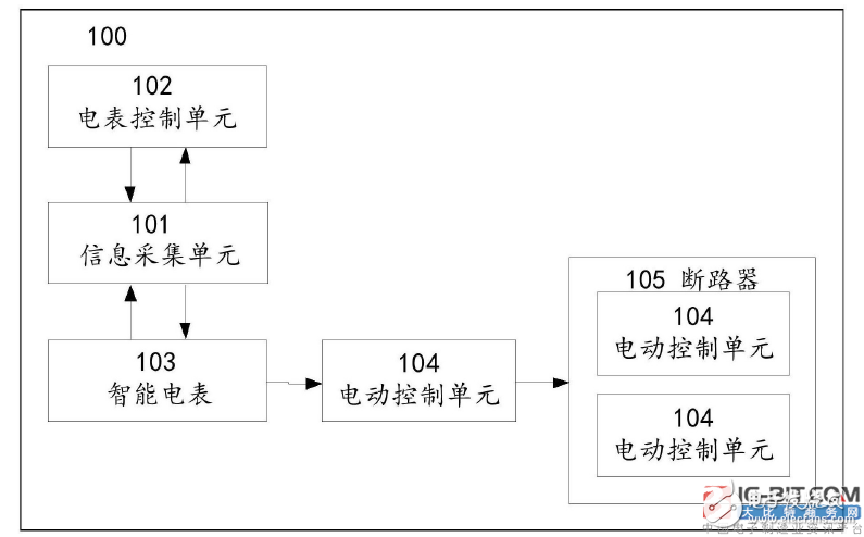 【新专利介绍】一种智能电表付费控制系统及其控制方法