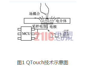 关于以嵌入式技术为基础的感应按键技术浅析