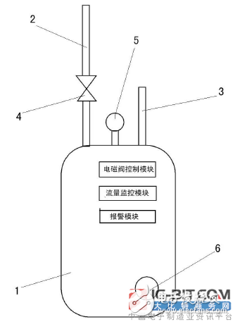 【新专利介绍】一种流量监控智能燃气表