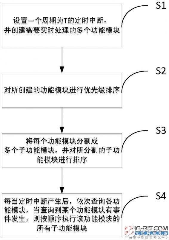 【新专利介绍】如何实时控制费控智能电能表