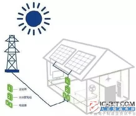 怎样连接分布式光伏并网电能表