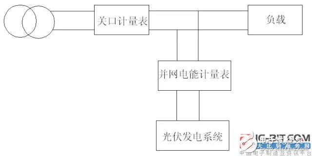 怎样连接分布式光伏并网电能表