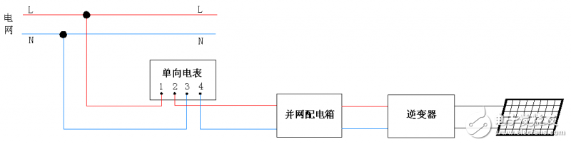 怎样连接分布式光伏并网电能表