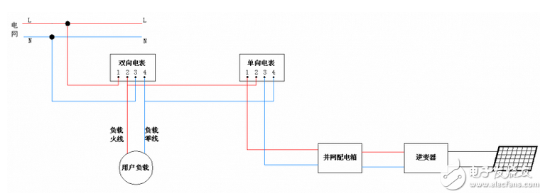 怎样连接分布式光伏并网电能表