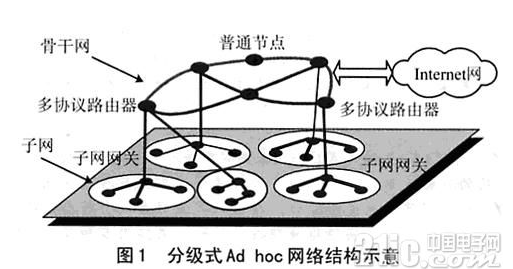 一种基于嵌入式Linux平台的多协议路由器的设计方案