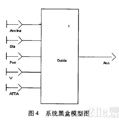 基于SCADE模型的高安全性嵌入式软件解决方案设计