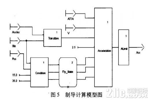 基于SCADE模型的高安全性嵌入式软件解决方案设计