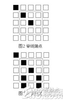 基于嵌入式应用平台的指纹识别系统设计