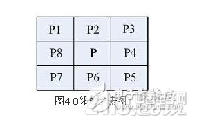 基于嵌入式应用平台的指纹识别系统设计