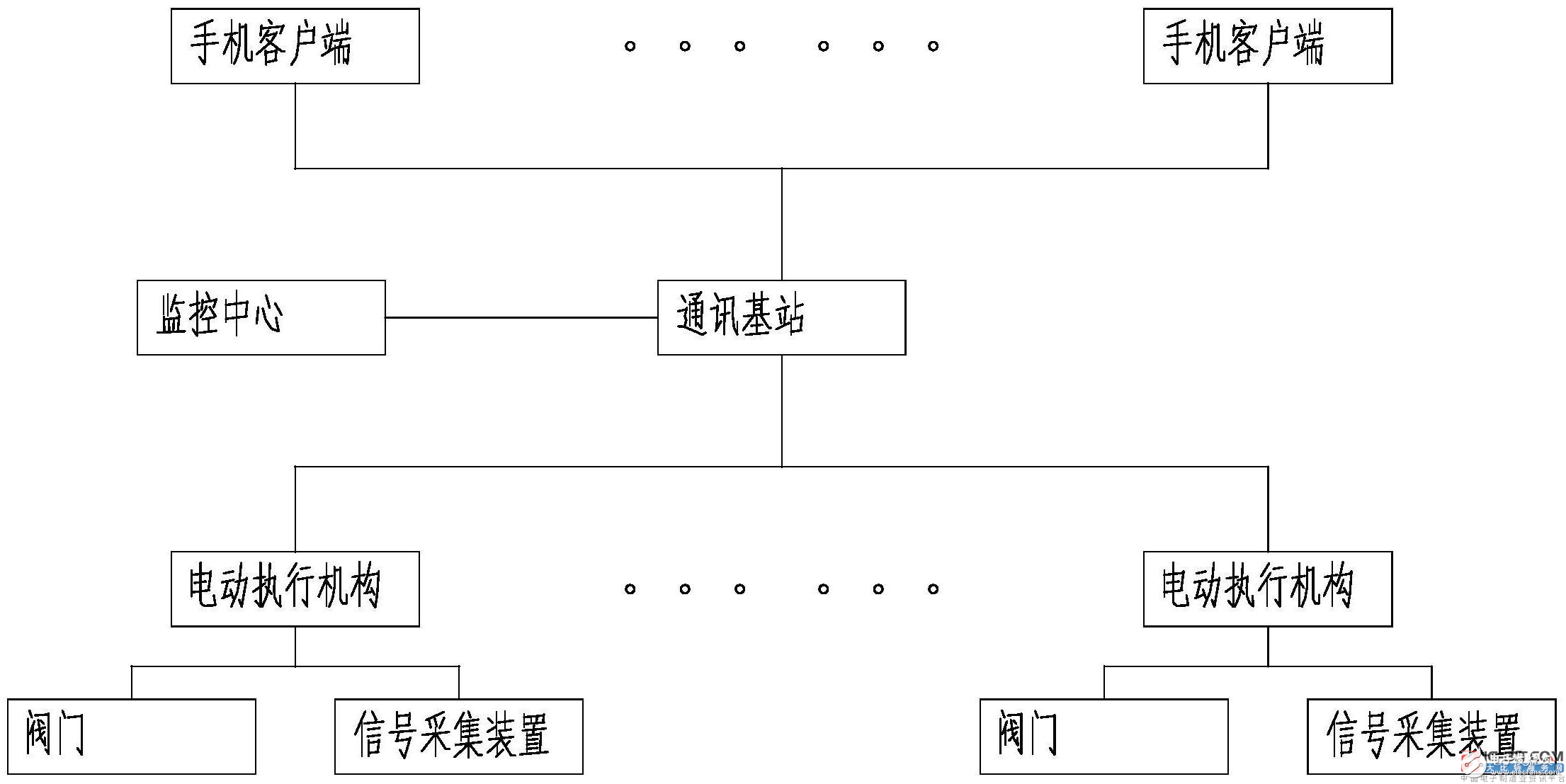 阀门远程控制系统的工作原理及设计