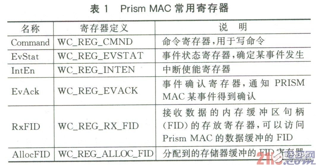 基于嵌入式环境的WiFi通信设计方案详解