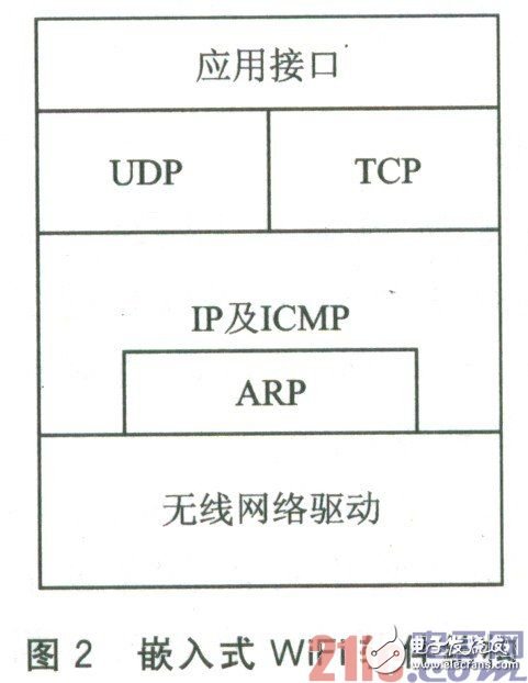 基于嵌入式环境的WiFi通信设计方案详解