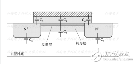 IC设计：CMOS器件及其电路