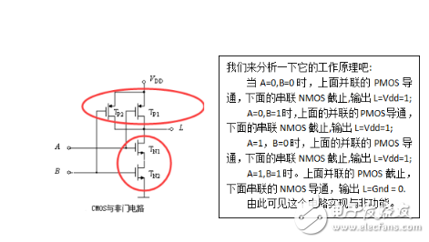 IC设计：CMOS器件及其电路