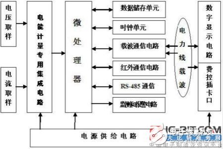 【新专利介绍】一种分体式单相智能电能表