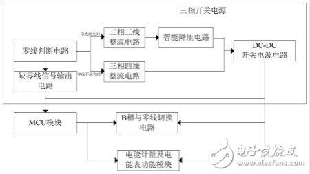 【新专利介绍】一种智能识别式电能表