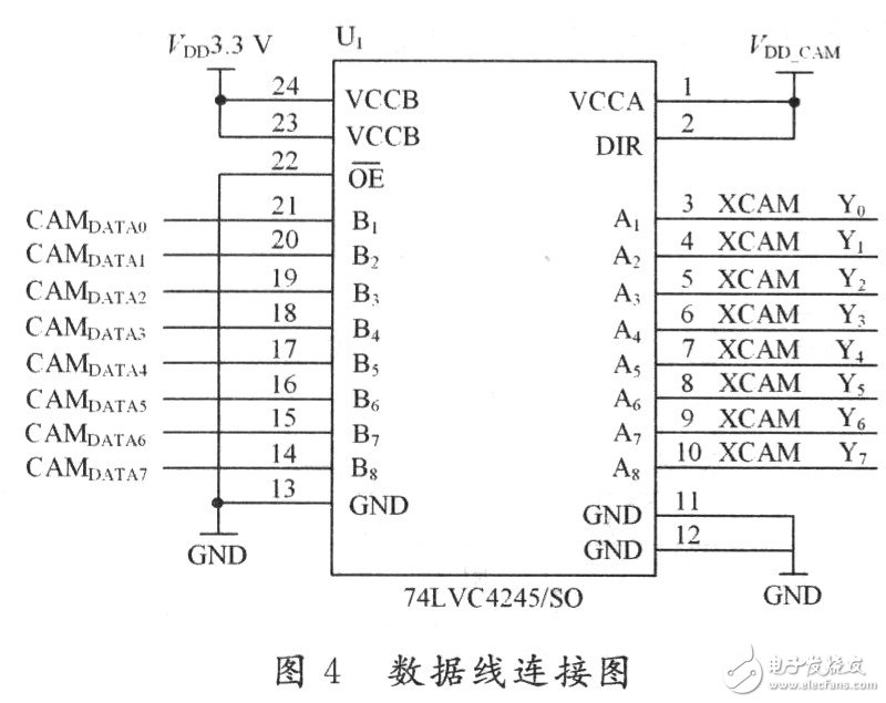 基于嵌入式平台的Windows CE5．0的无线监控系统设计详解 