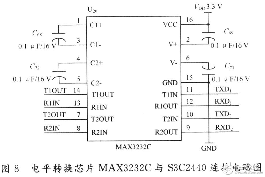 基于嵌入式平台的Windows CE5．0的无线监控系统设计详解 