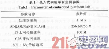 关于以Cortex-A8内核为基础的嵌入式实验平台方案设计详解