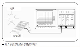 简析示波器相关知识