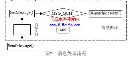 嵌入式环境下的轻量级GUI系统解决方案设计详解