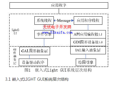 嵌入式环境下的轻量级GUI系统解决方案设计详解