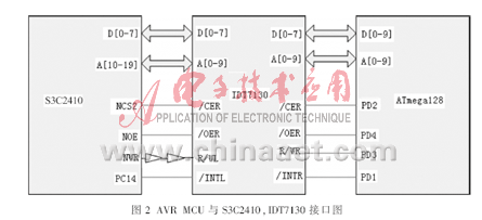 基于嵌入式Linux系统的机车状态实时检测系统设计详解