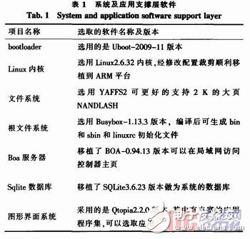 以Arm-Linux为平台的智能家居控制系统的设计详解